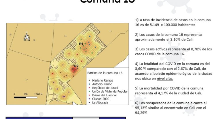 Conoce el panorama actual sobre casos COvid-19 positivos al suroriente de Cali