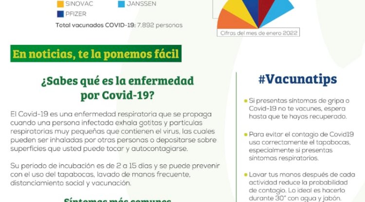 ¿Sabes qué es la enfermedad por Covid-19?