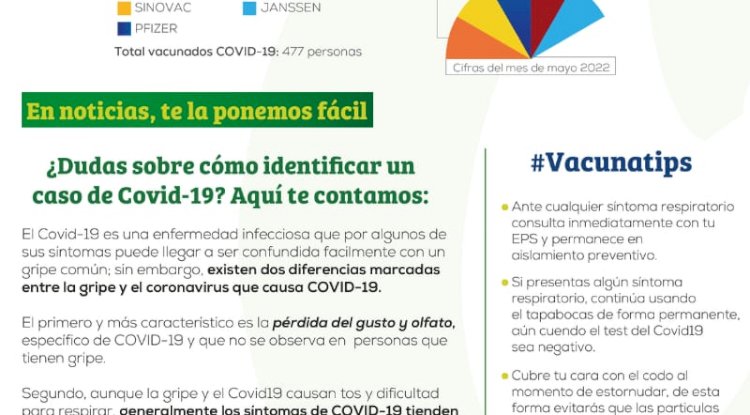 Conoce cómo identificar un caso de Covid-19