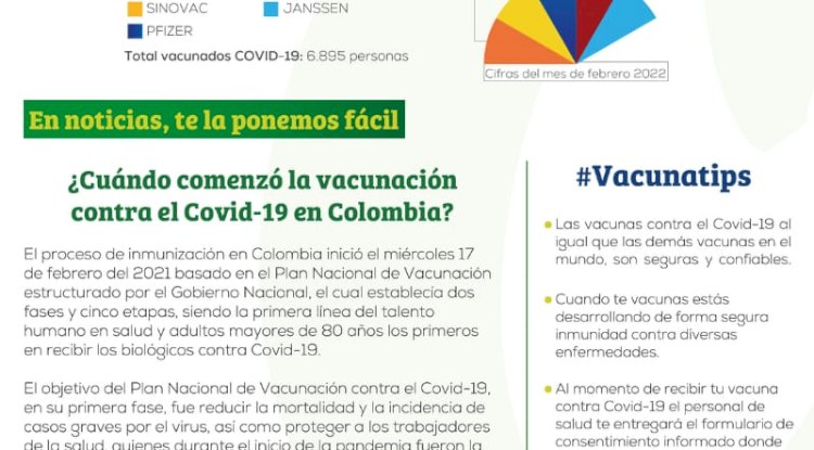 Conoce cuándo comenzó la vacunación contra Covid-19 en Colombia