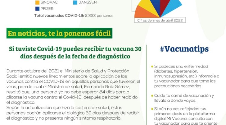 Si tuviste Covid-19 puedes recibir tu vacuna 30 días después de la fecha de diagnóstico