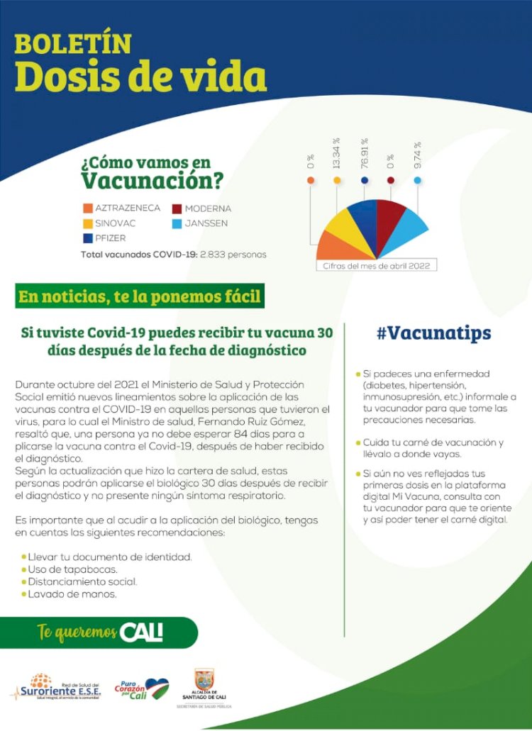 Si tuviste Covid-19 puedes recibir tu vacuna 30 días después de la fecha de diagnóstico